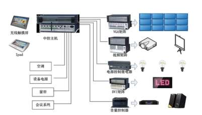 ������ϵ�y���g�İl(f��)չڅ��