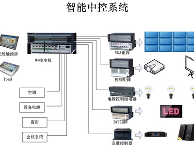 �����п؈�ϵ�y(t��ng)